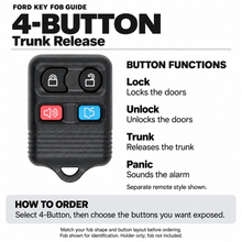 Load image into Gallery viewer, Ford 4-button key fob layout guide: lock, unlock, trunk, panic. Trunk Release. Fob shown for identification; holder sold separately.