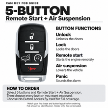 Load image into Gallery viewer, RAM silver-sided 5-button remote start + air suspension fob guide, showing unlock, lock, remote start, air suspension, panic, with button functions and access-selection instructions.