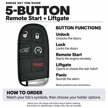 Load image into Gallery viewer, Dodge 5-button key fob guide: unlock, lock, remote start, liftgate, panic. Remote Start + Liftgate. Fob identification illustration; holder only.
