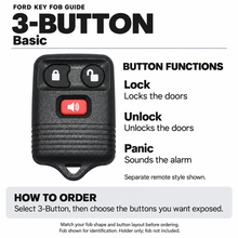Load image into Gallery viewer, Ford 3-button key fob layout guide: lock, unlock, panic. Basic. Fob shown for identification; holder sold separately.
